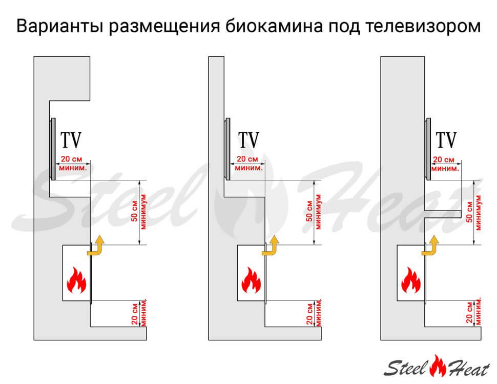 Биокамин напольный SteelHeat WOOD 400 белый