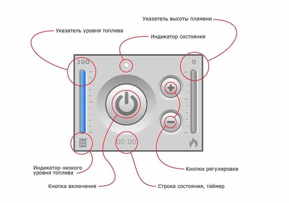 Автоматический биокамин SmartFire L 1300 Biograte